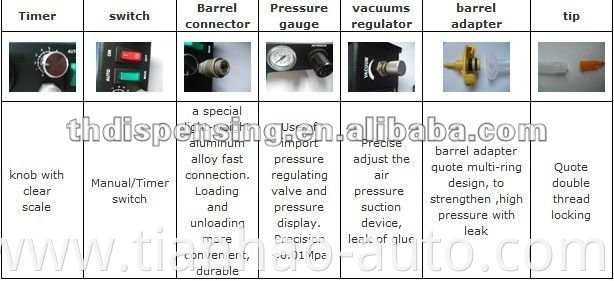 Dispensing controller glue dispenser automatic glue dispenser TH-2004K